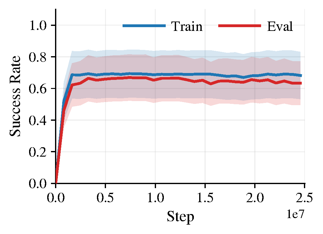 Distractors config 1 success