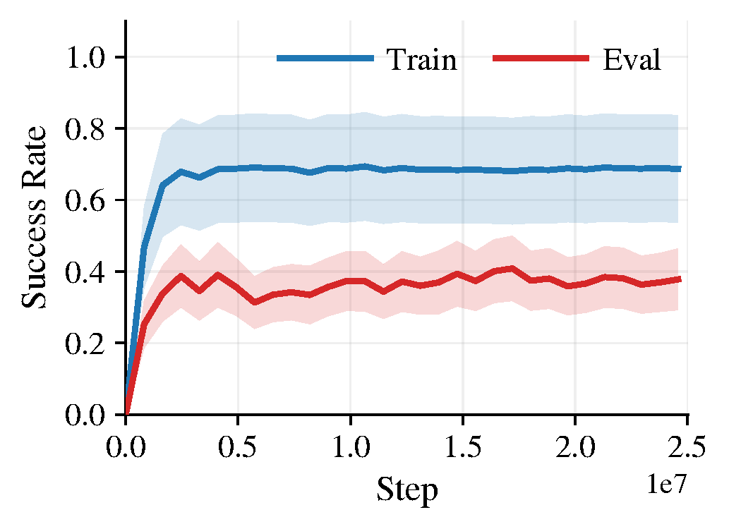 Distractors config 3 success